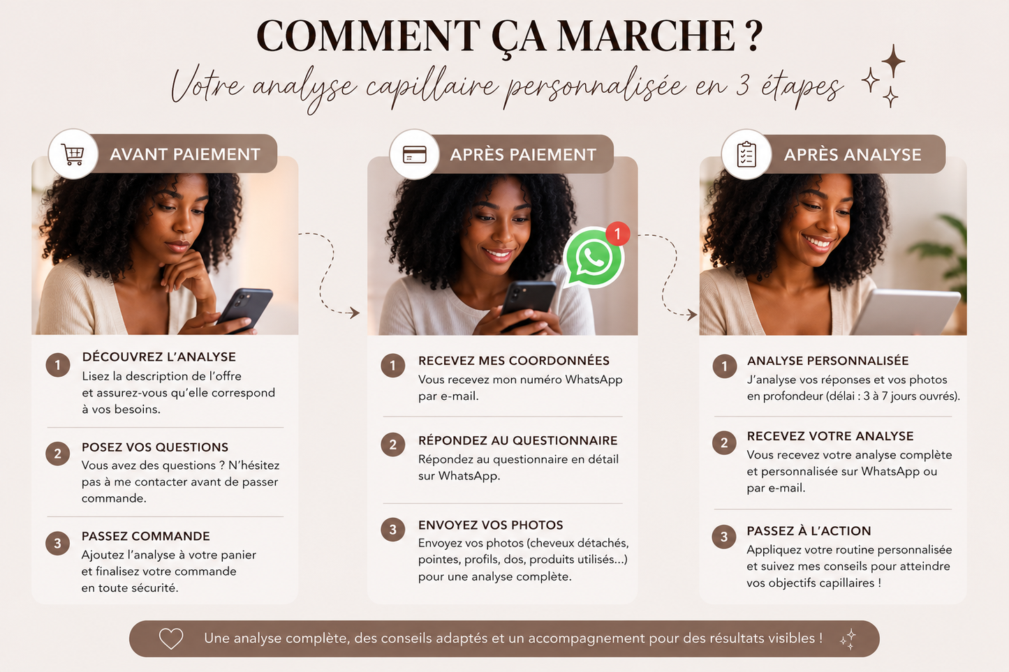 ANALYSE CAPILLAIRE PERSONNALISÉE